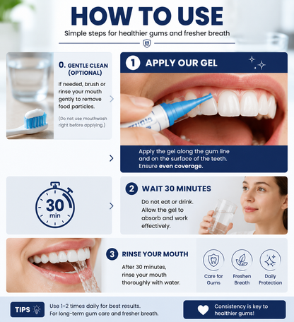 Gum Protect Repair Gel – Advanced Oral Care Solution for Healthier Gums & a Confident Smile